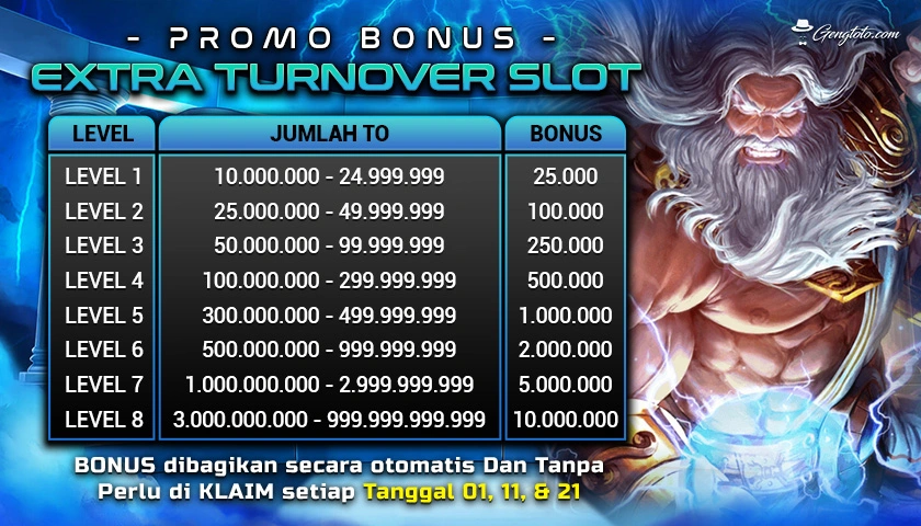 fortuna777slot